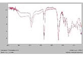 Copyright EMSL Analytical 2003