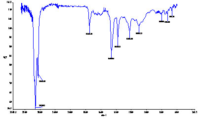 FTIR scan of tar stain