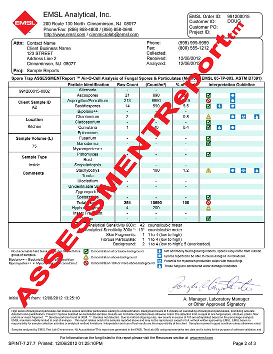 Mold Testing Laboratory