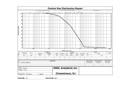 Particle Sizing Hydrometry