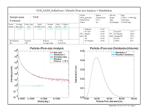 Particle Sizing SAXS Particle Sizing SAXS